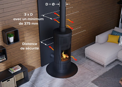 Distance sécurité poêle à bois