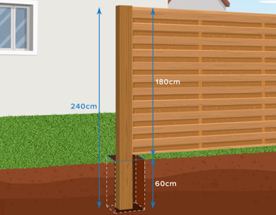Préparer l’installation de panneaux de jardin​