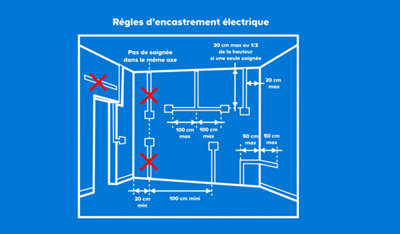 Encastrement électrique réglages