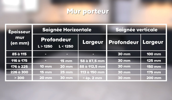 Prises ilot cuisine