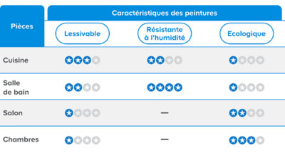Caracteristiques
