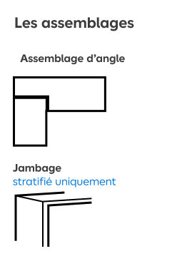 Les assemblages