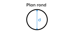 Plan rond