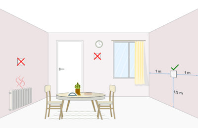 Zone d’installation