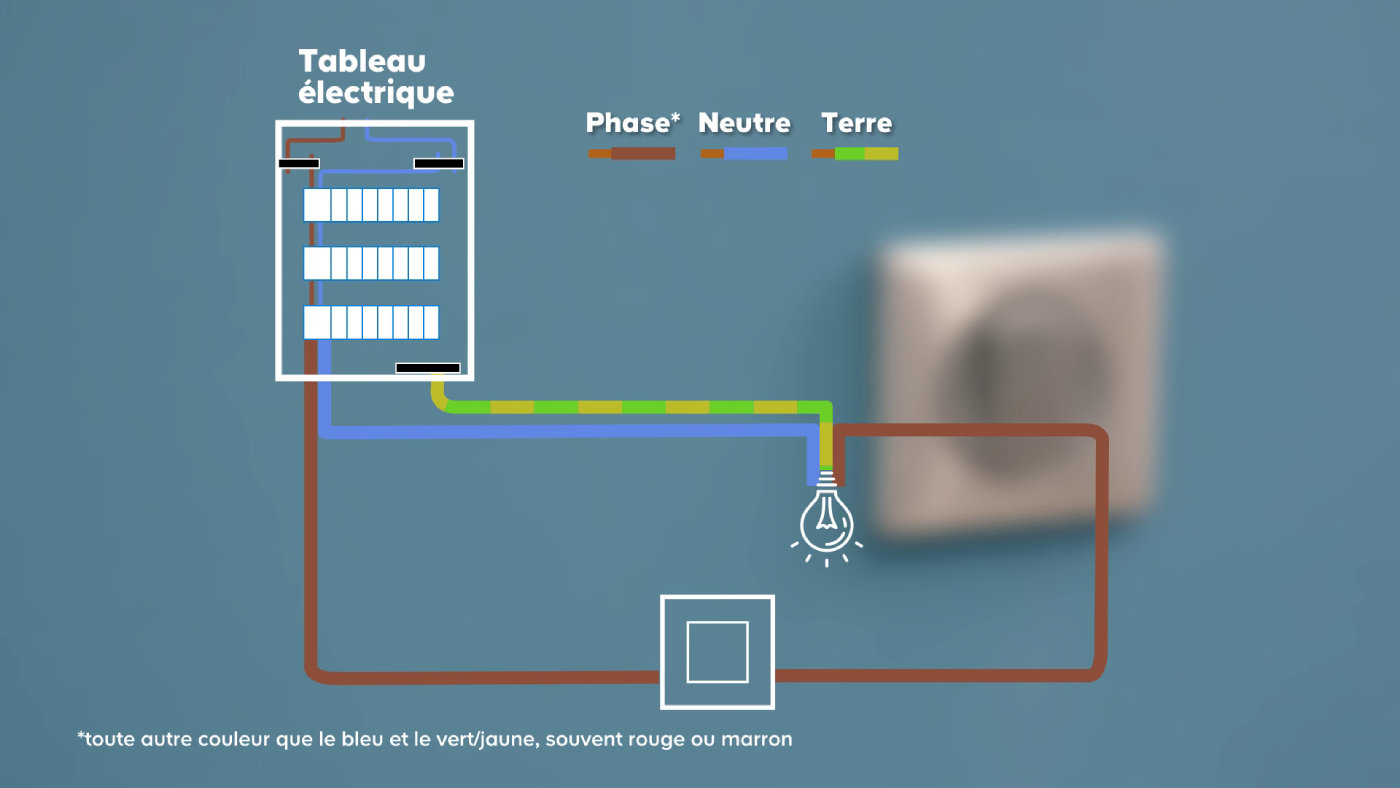 Schéma lien entre lumière interrupteur et tableau électrique