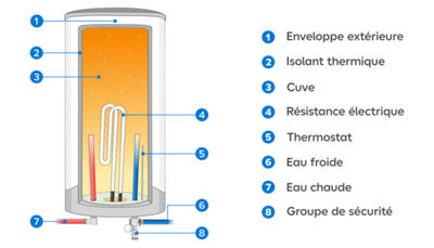schema chauffe eau