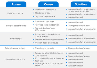 tableau comparatif