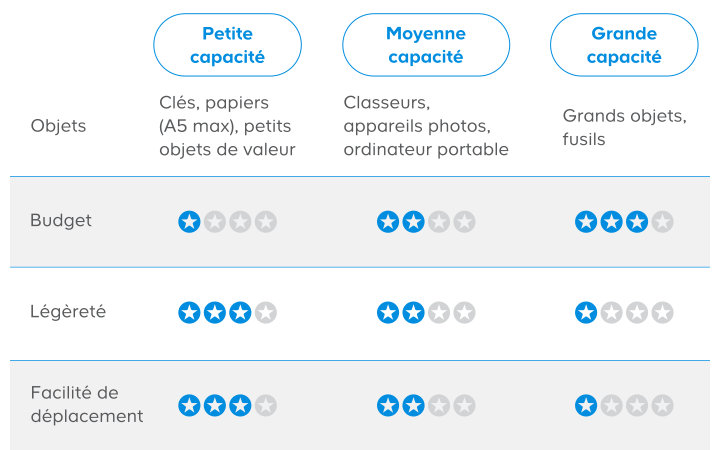 tableau récapitulatif
