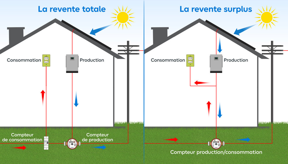 Illustration de la revente de l'électricité