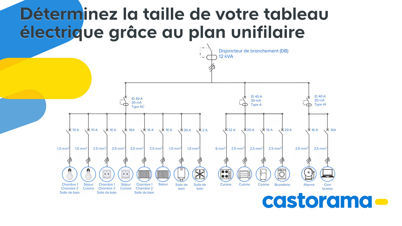 Schéma pour déterminer taille du tableau grâce au plan unifilaire