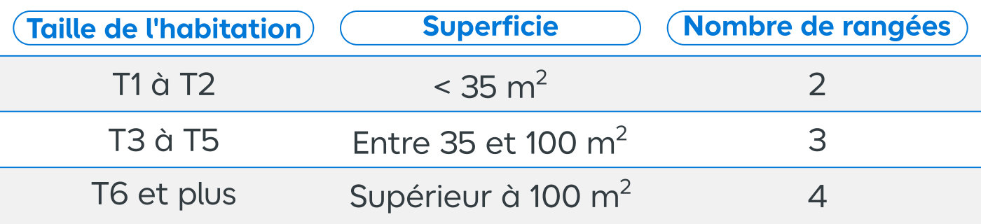 Tableau comparatif taille de tableau électrique