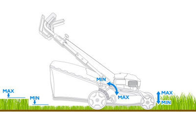 hauteur de coupe