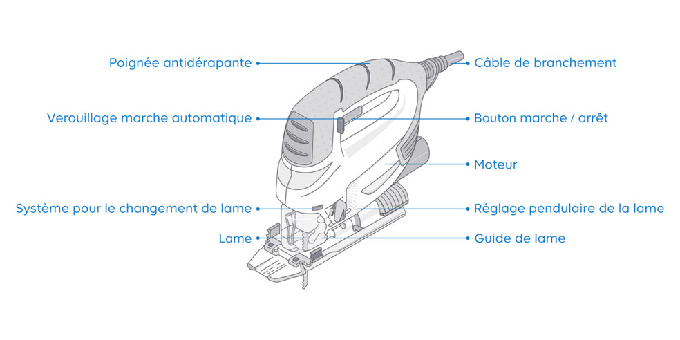 Schéma de la composition d'une scie sauteuse