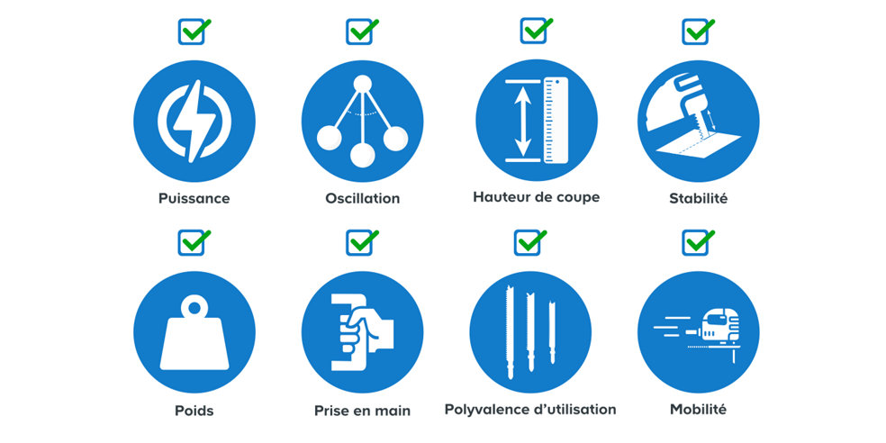 Schéma des éléments importants pour utiliser une scie sauteuse