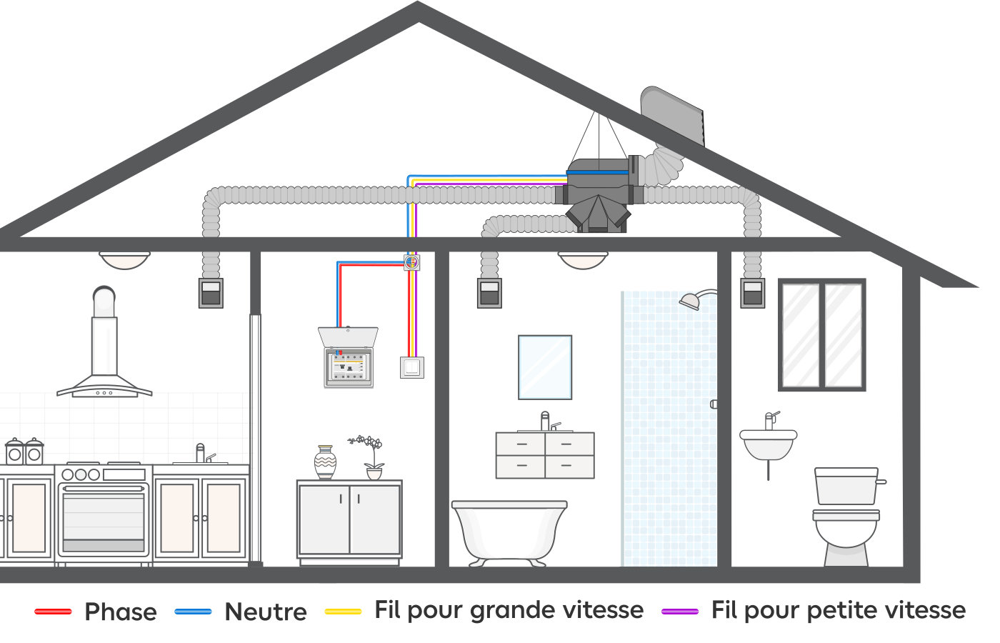 Prévoir le bon raccordement électrique