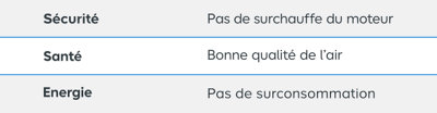 tableau comparatif