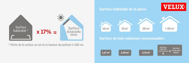 Définir l’entrée de lumière minimale​