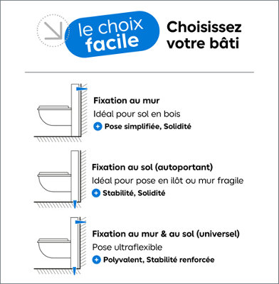Bannière pedago bati wc