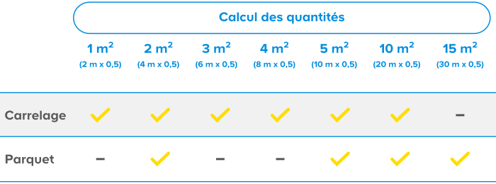 Calcul des quantités