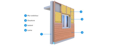 bardage couplé à une isolation thermique des murs par l’extérieur