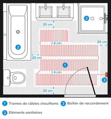 Le plan de pose