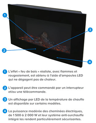 Les différents types de cheminées électriques 