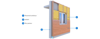 Isolation thermique des murs par l’extérieur (ITE)