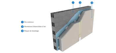 Isolation thermique des murs par l’intérieur (ITI)