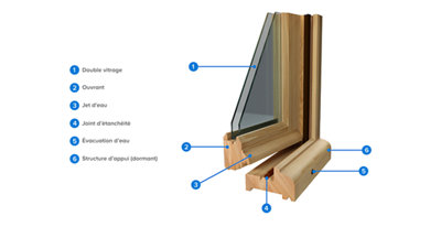 Schéma composition fenêtre en bois