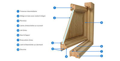 Schéma composition fenêtre en bois avec allège