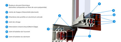 Schéma composition fenêtre aluminium