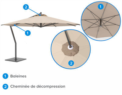 choisir un parasol