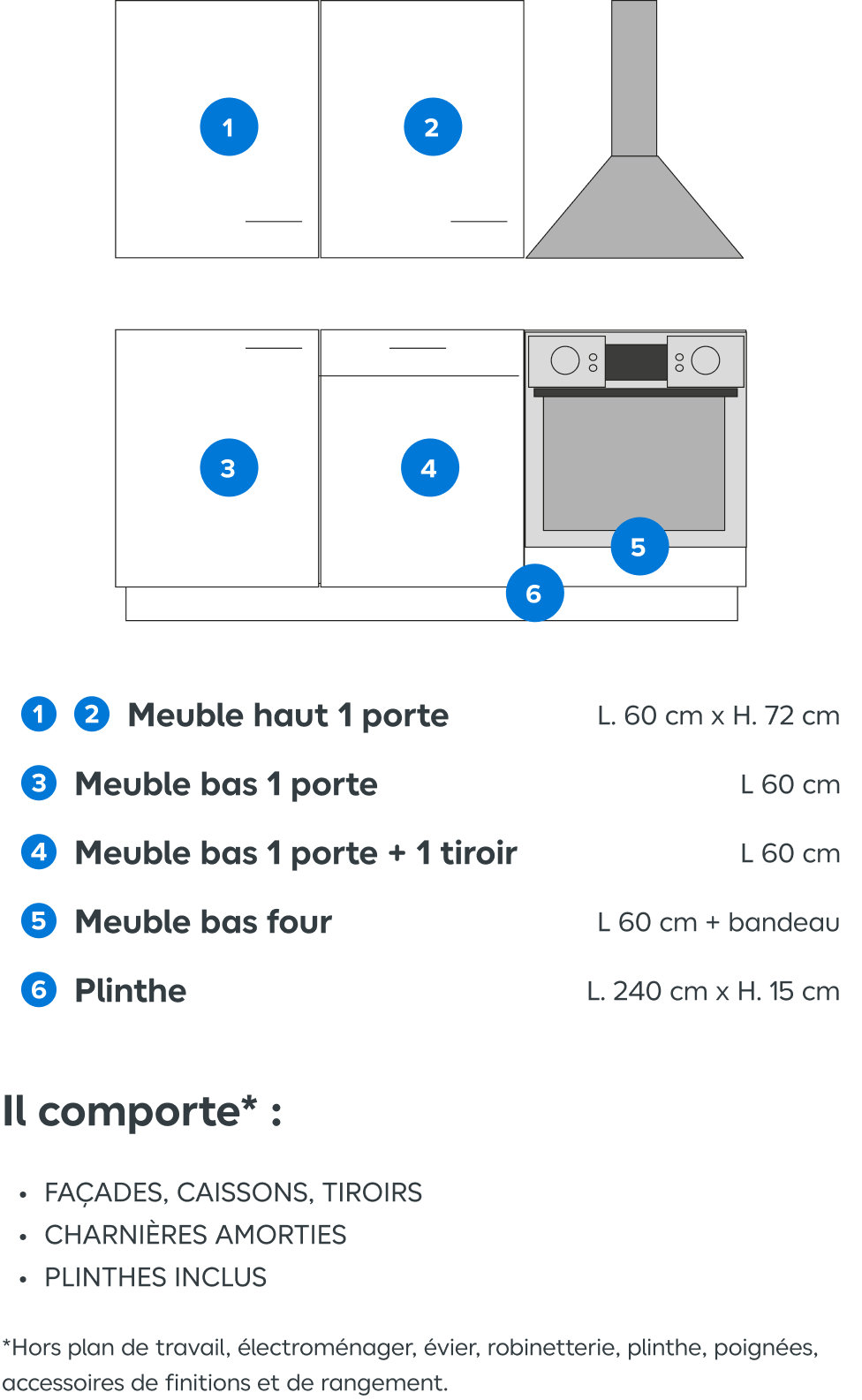 Plan type cuisine Garcinia cadre