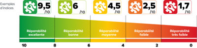Exemples d'indices