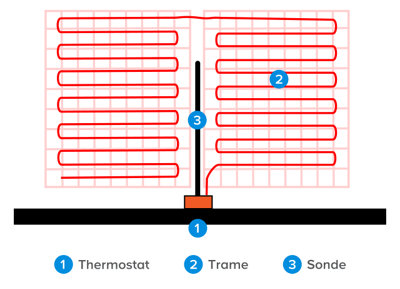 Comment poser un plancher chauffant électrique