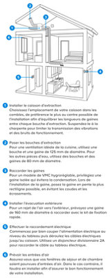 Les étapes d’installation d’une VMC simple flux