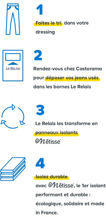 faites le tri