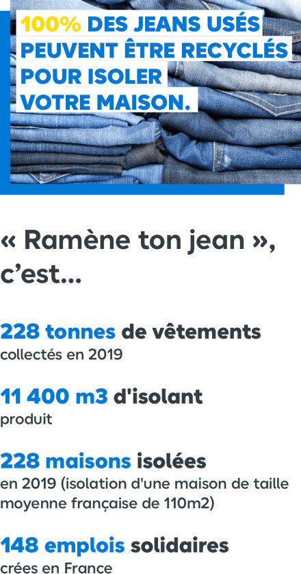 100% des jeans usés peuvent isoler votre maison