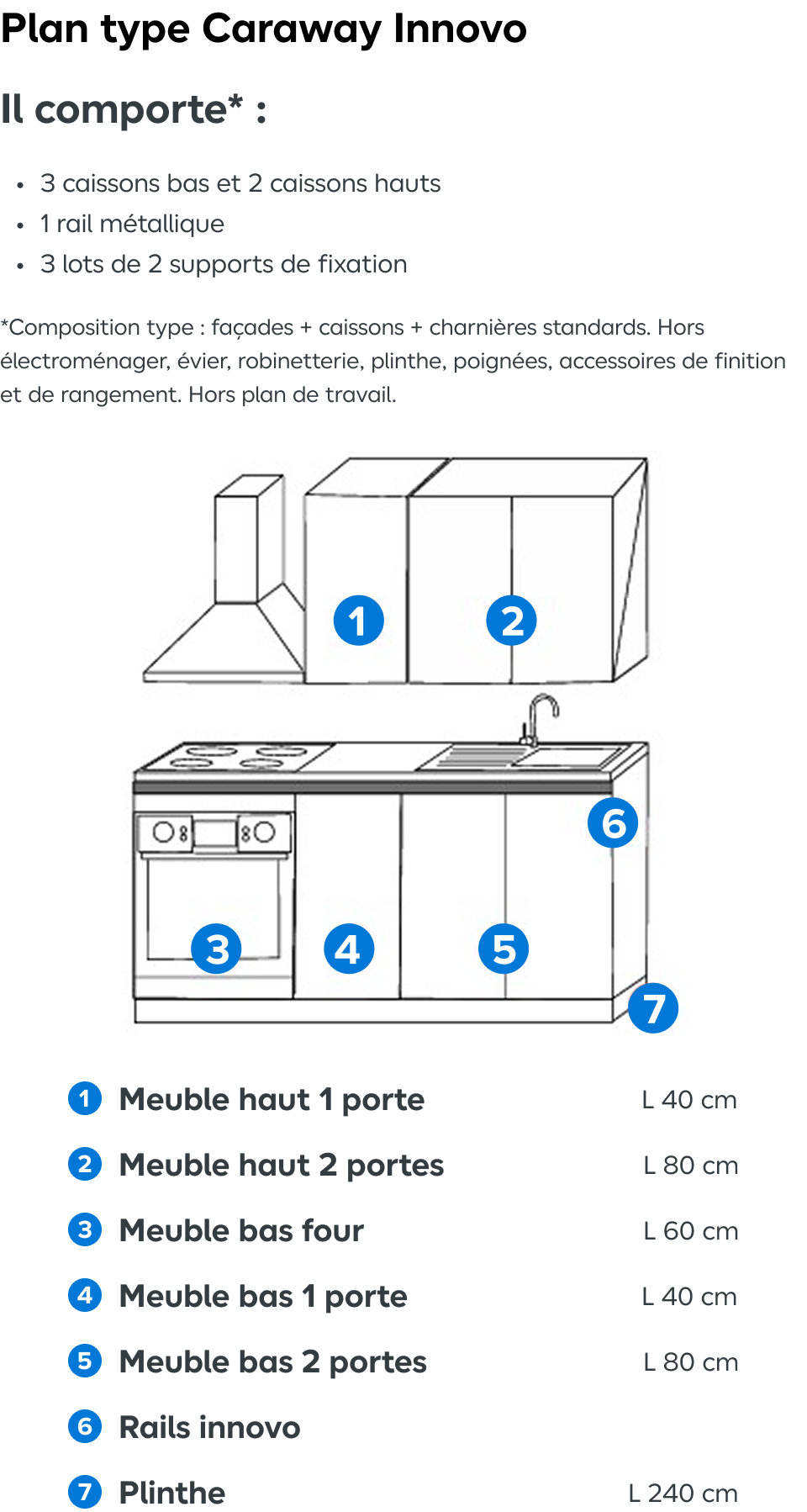 Plan type sans poignée