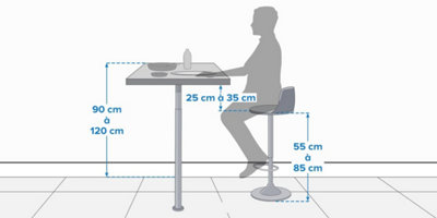 Quelle hauteur prévoir pour les tabourets ?