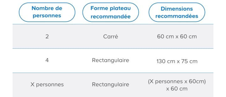 Quelles dimensions choisir en fonction du nombre de personnes ?