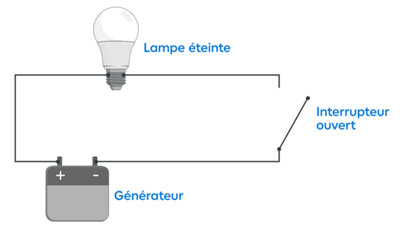 Schéma de fonctionnement électrique
