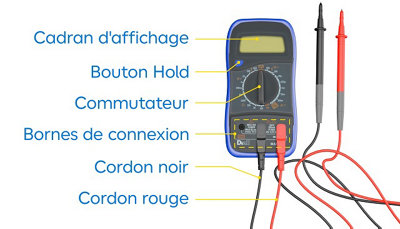 Schéma de la composition d'un multimètre