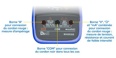 Illustration de chaque borne d'un multimètre