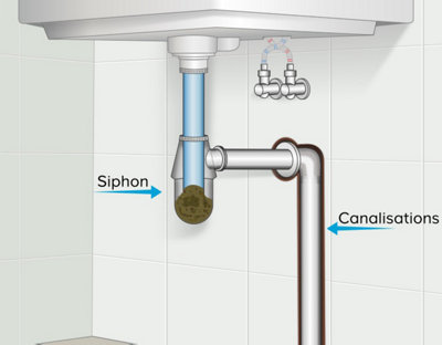 siphon et tuyau