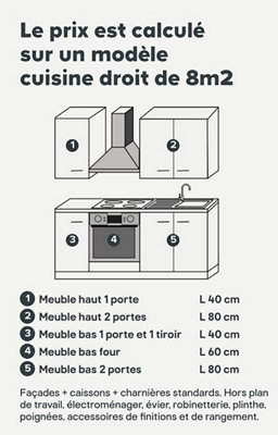 Plan type