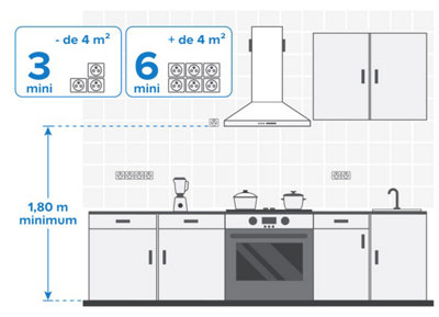 Réaliser les installations électriques dans la cuisine