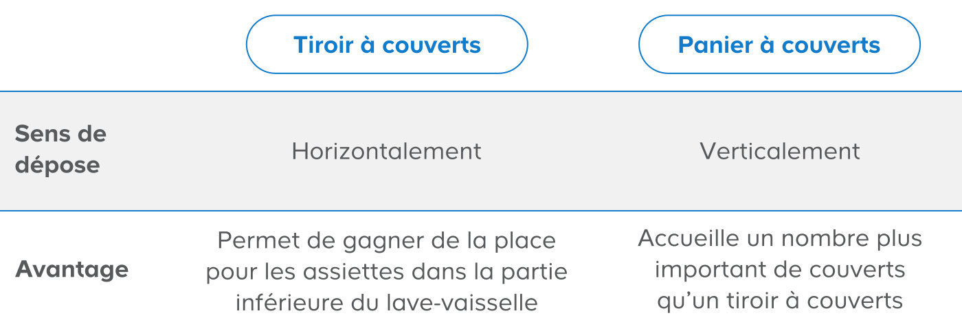 tableau