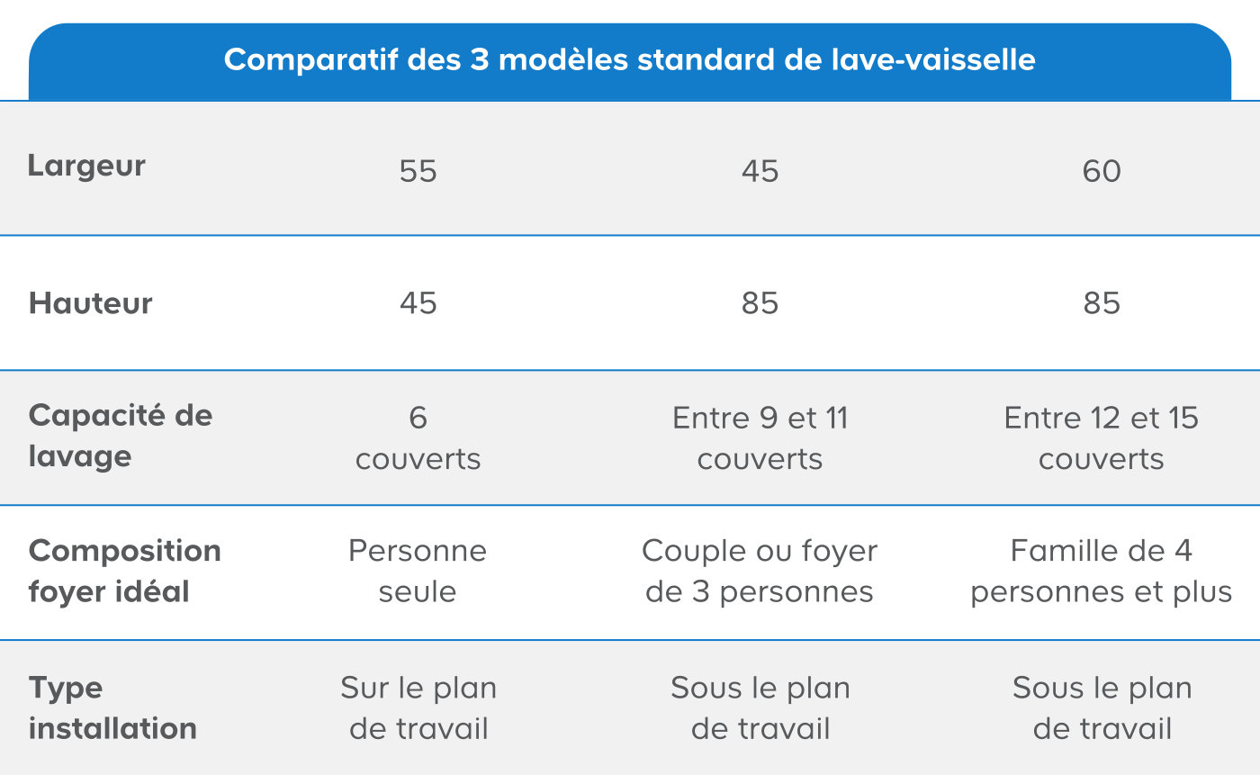 tableau comparatif