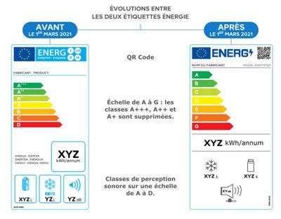 appareil électroménager
